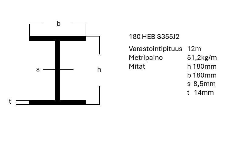 HEB-palkki S355