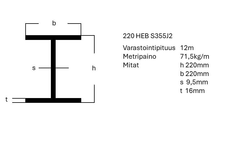 HEB-palkki S355