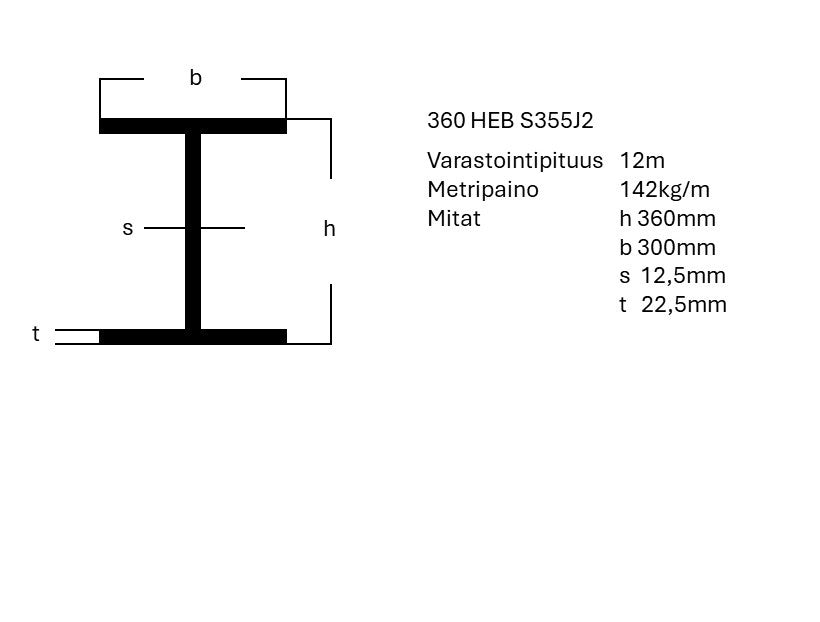 HEB-palkki S355