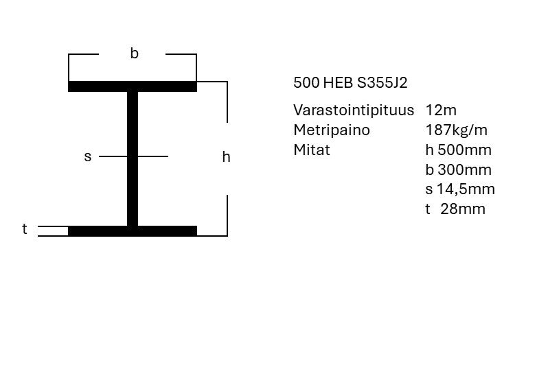 HEB-palkki S355