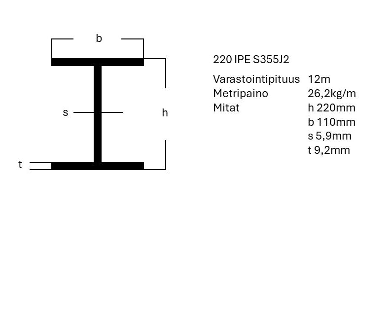 IPE-palkki S355