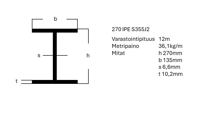 IPE-palkki S355